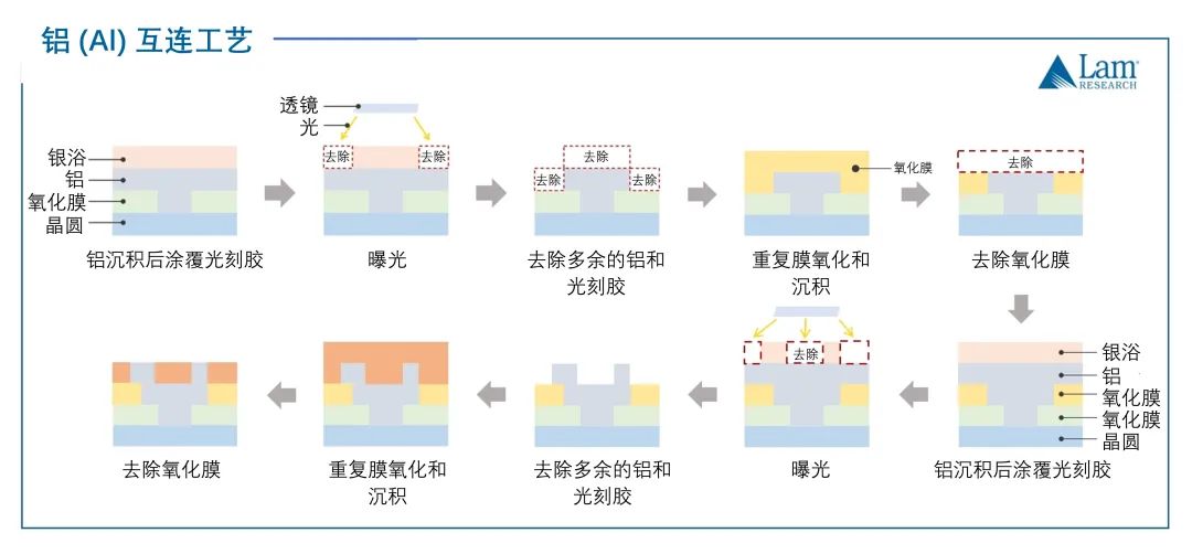 揭秘半導體制造全流程(下篇)