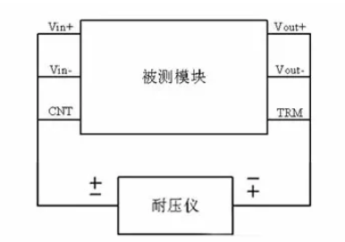 隔離電源和非隔離電源的區(qū)別，小白必讀！