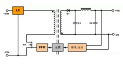 隔離電源和非隔離電源的區(qū)別，小白必讀！