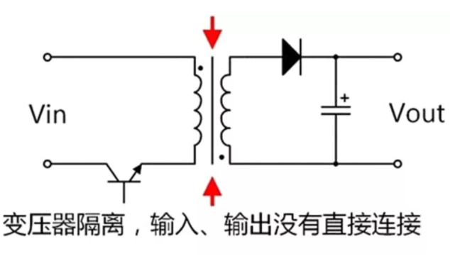 隔離電源和非隔離電源的區(qū)別，小白必讀！