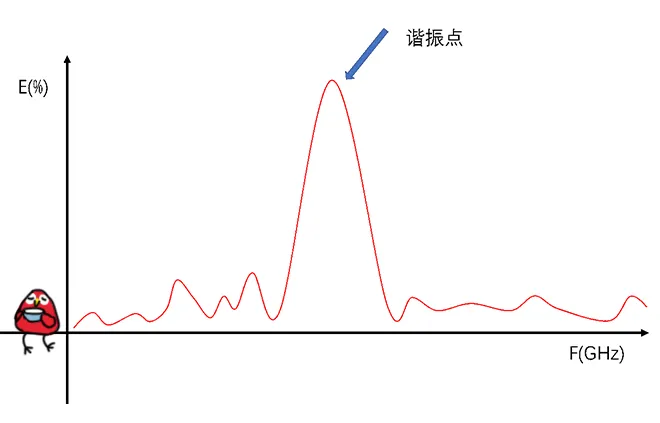天線隔離度都有哪些問題需要我們關注?
