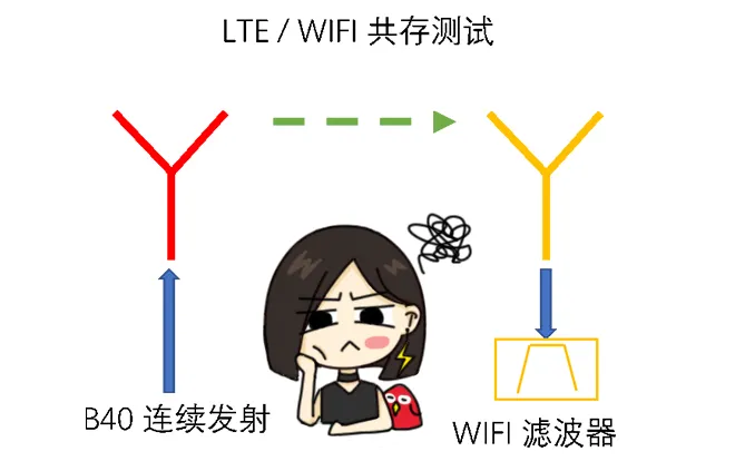 天線隔離度都有哪些問題需要我們關注?