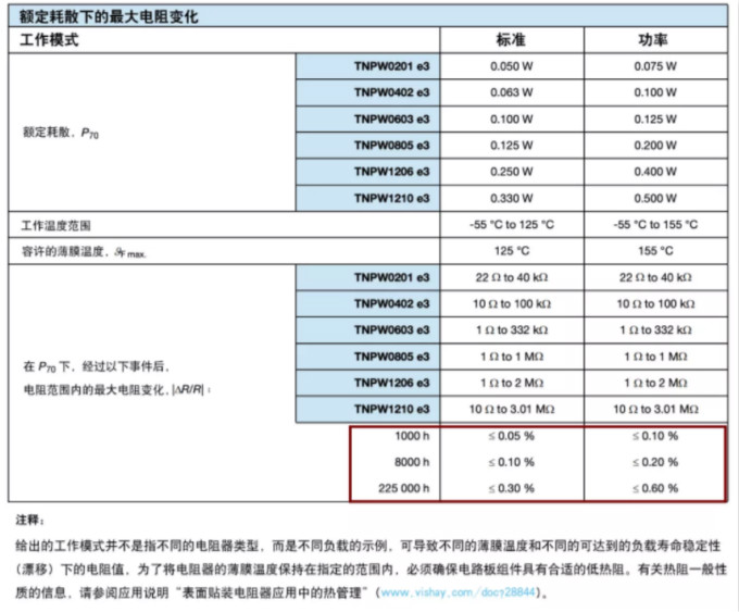 確定薄膜電阻“飄移”后的阻值變化？ 告訴你一個好方法！