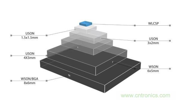 AIoT碎片應用和算力撬動新機遇,兆易創新多元化存儲布局背后邏輯揭秘 AIoT碎片應用和算力撬動新機遇,兆易創新多元化存儲布局背后邏輯揭秘