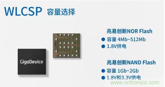AIoT碎片應用和算力撬動新機遇,兆易創新多元化存儲布局背后邏輯揭秘 AIoT碎片應用和算力撬動新機遇,兆易創新多元化存儲布局背后邏輯揭秘