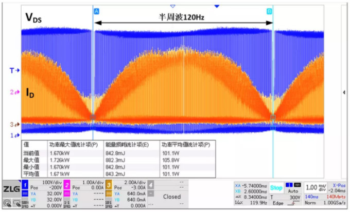 你的MOSFET為什么發熱那么嚴重?