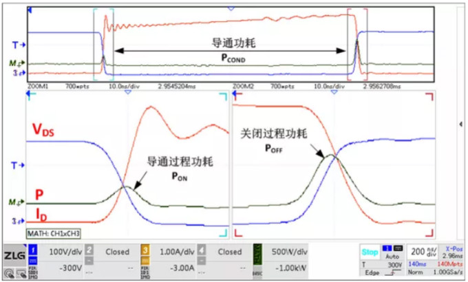 你的MOSFET為什么發熱那么嚴重?