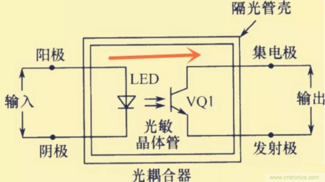 解惑：耦合在電路中的作用？為什么需要耦合？