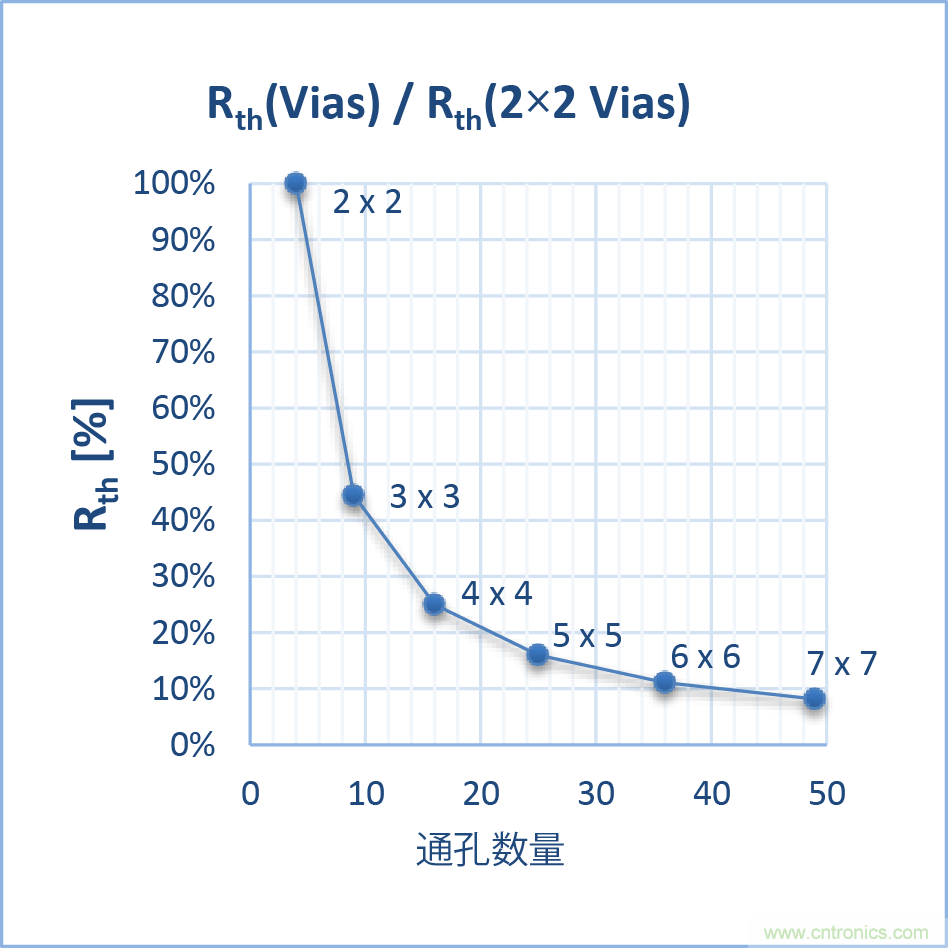 如何優(yōu)化嵌入式電機(jī)控制系統(tǒng)的功率耗散和溫度耗散？