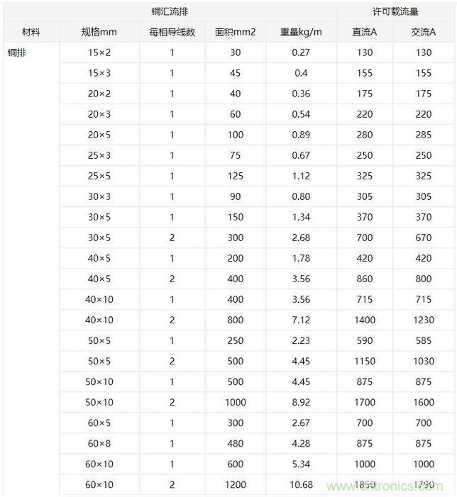 什么樣的PCB才能承受住100 A的電流？