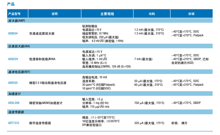 全球開(kāi)啟炙烤模式，沒(méi)有&ldquo;避暑三件套&rdquo;電子設(shè)備該么辦？