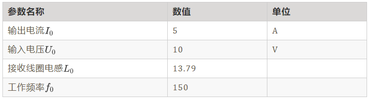 如何繞制2.2uH高頻線圈?