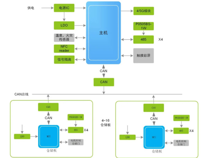 換電柜迎來(lái)新風(fēng)口，它真的安全嗎？