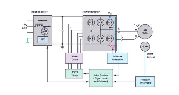 如何在速度更快、尺寸更小的應(yīng)用中精確檢測電機(jī)位置？