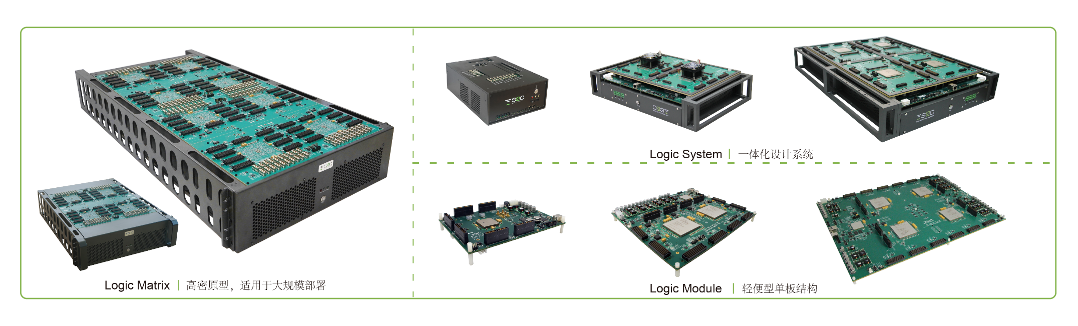 BYO、FPGA開(kāi)發(fā)板與商用，一文詳解各類(lèi)原型驗(yàn)證