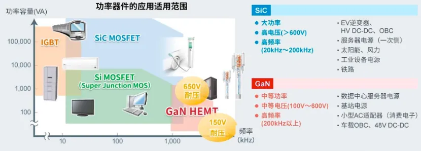如何在設(shè)計(jì)中輕松搭載GaN器件?答案內(nèi)詳~~ 如何在設(shè)計(jì)中輕松搭載GaN器件?答案內(nèi)詳~~