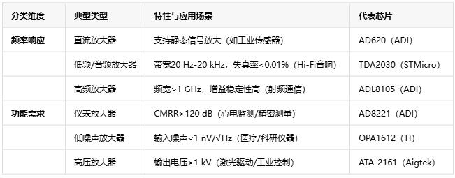 電壓放大器：定義、原理與技術(shù)應(yīng)用全景解析
