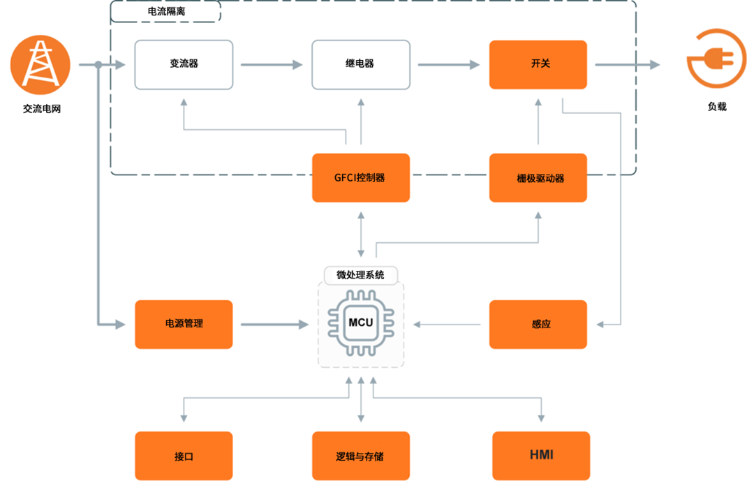 無懼高溫挑戰(zhàn)：SiC JFET助力SSCB實現高可靠性保護