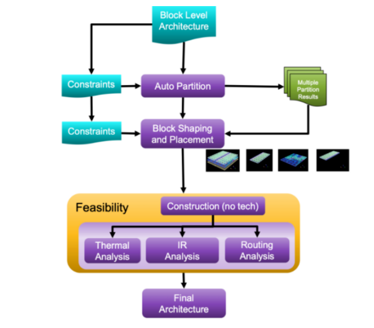 面對(duì)高復(fù)雜度芯片，何時(shí)轉(zhuǎn)向多裸片封裝破局？