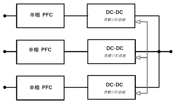 常見三相PFC結構的優缺點分析，一文get√
