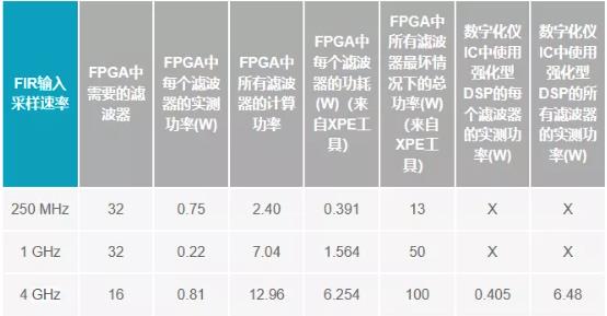 改進寬帶多通道系統，集成強化型DSP幫您搞掂~