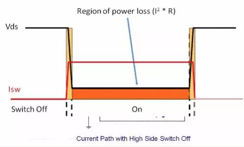 如何選擇電源系統(tǒng)開(kāi)關(guān)控制器的 MOSFET？