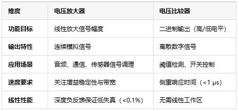 電壓放大器：定義、原理與技術(shù)應(yīng)用全景解析