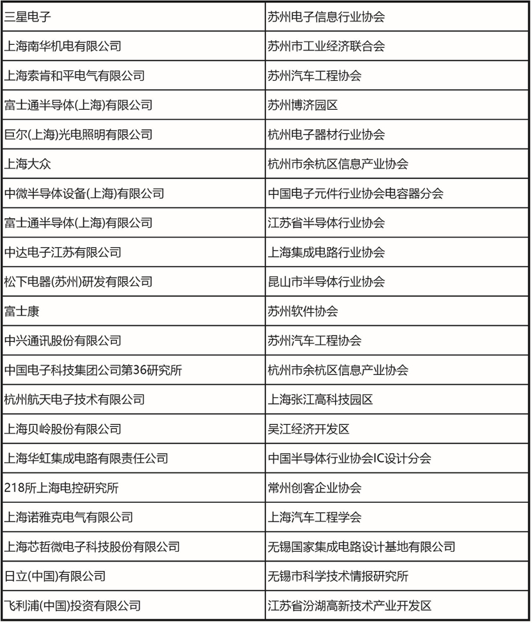 十一月上海見！106屆中國電子展預(yù)登記開啟，共探產(chǎn)業(yè)新機(jī)遇
