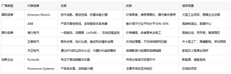 恒壓變壓器選型指南:如何平衡成本與性能? 恒壓變壓器選型指南:如何平衡成本與性能?