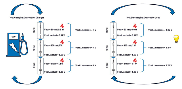 第一部分：化繁為簡！BMS秉承簡單制勝原則兼顧效率與成本