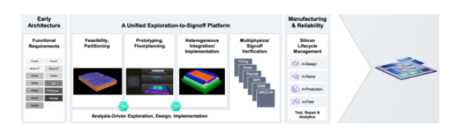面對(duì)高復(fù)雜度芯片，何時(shí)轉(zhuǎn)向多裸片封裝破局？