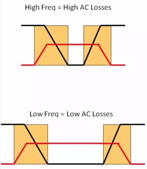 如何選擇電源系統(tǒng)開(kāi)關(guān)控制器的 MOSFET？