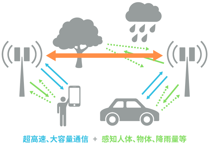 具備“通信+傳感”性能，B5G/6G時代，太赫茲波備受期待！