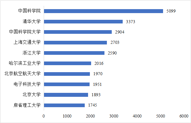 CITE2024開展倒計時  等你來看大模型、芯片、機器人、智能駕駛……