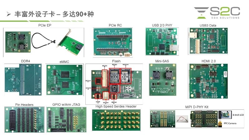 BYO、FPGA開(kāi)發(fā)板與商用，一文詳解各類(lèi)原型驗(yàn)證