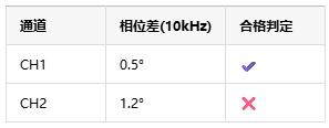 如何選擇正確的工業(yè)自動化應(yīng)用的儀表放大器？