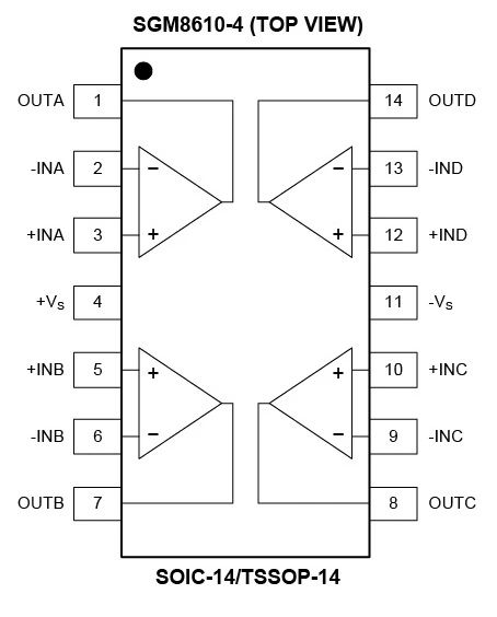 8.5MHz對(duì)決1MHz！國(guó)產(chǎn)運(yùn)放挑戰(zhàn)ADI老將，醫(yī)療電子誰主沉??？
