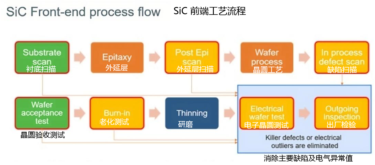 從實驗室到市場：碳化硅功率器件如何突破可靠性瓶頸