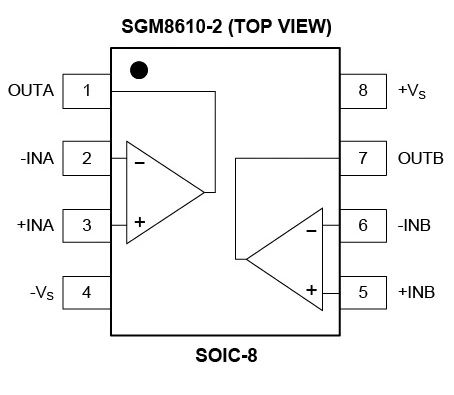 8.5MHz對(duì)決1MHz！國(guó)產(chǎn)運(yùn)放挑戰(zhàn)ADI老將，醫(yī)療電子誰主沉浮？