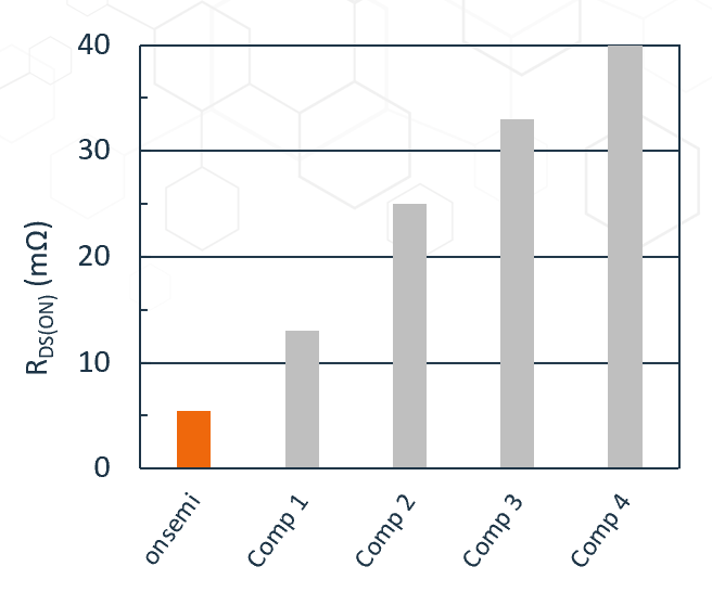 無懼高溫挑戰(zhàn)：SiC JFET助力SSCB實現高可靠性保護