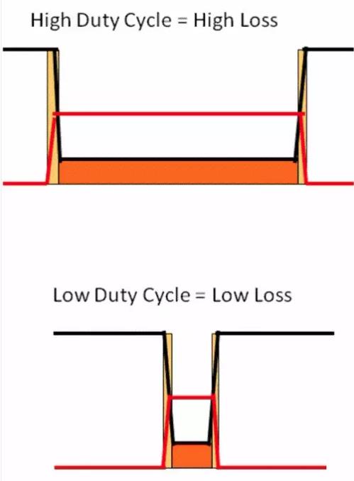 如何選擇電源系統(tǒng)開(kāi)關(guān)控制器的 MOSFET？