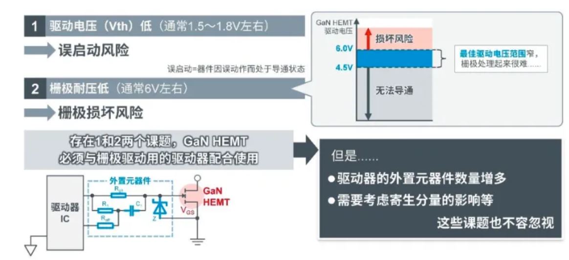 如何在設(shè)計(jì)中輕松搭載GaN器件?答案內(nèi)詳~~ 如何在設(shè)計(jì)中輕松搭載GaN器件?答案內(nèi)詳~~