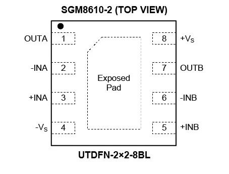 8.5MHz對(duì)決1MHz！國(guó)產(chǎn)運(yùn)放挑戰(zhàn)ADI老將，醫(yī)療電子誰主沉浮？