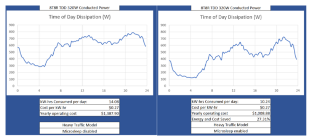 深入解析O-RAN驗證：確保開放網絡性能與安全的最佳實踐