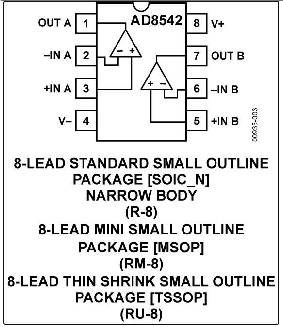 8.5MHz對(duì)決1MHz！國(guó)產(chǎn)運(yùn)放挑戰(zhàn)ADI老將，醫(yī)療電子誰主沉浮？