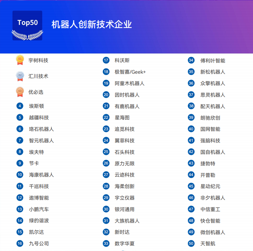 《2025機(jī)器人+應(yīng)用與產(chǎn)業(yè)鏈新一輪加速發(fā)展藍(lán)皮書》電子版限免下載！