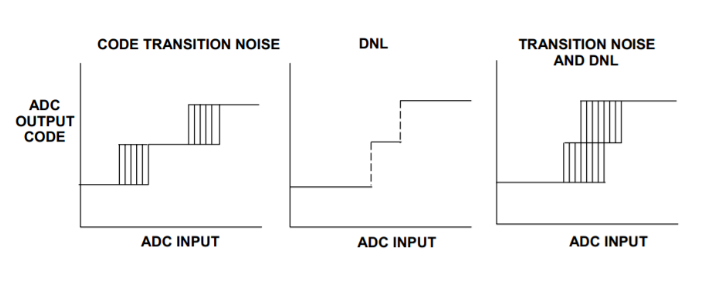 工程師必讀：如何準確理解ADC/DAC的線性度誤差