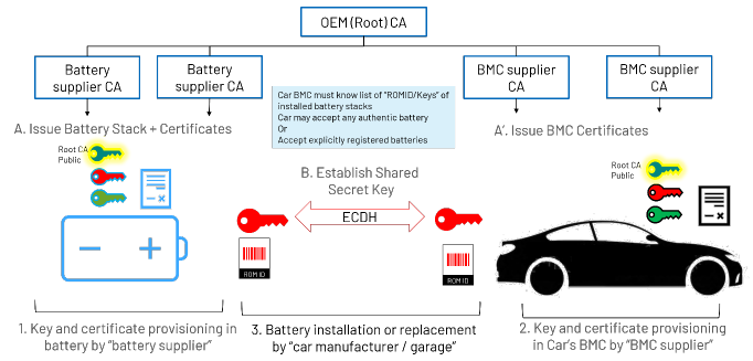 續航不再焦慮:電動汽車電池技術實現重大突破 續航不再焦慮:電動汽車電池技術實現重大突破