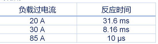 集中供電,分布智能:面向區控架構的汽車配電解決方案全景掃描 集中供電,分布智能:面向區控架構的汽車配電解決方案全景掃描
