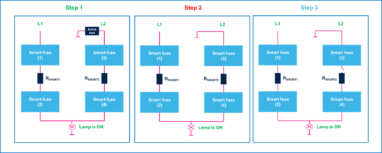 集中供電,分布智能:面向區控架構的汽車配電解決方案全景掃描 集中供電,分布智能:面向區控架構的汽車配電解決方案全景掃描